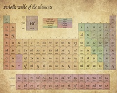 Antique Periodic Table