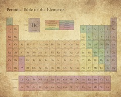 Antique Periodic Table - Classic Text