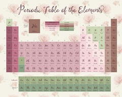 Boho Periodic Table