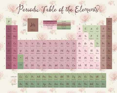 Boho Periodic Table