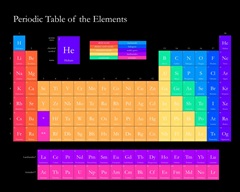 Bright Periodic Table - Black, Classic Text