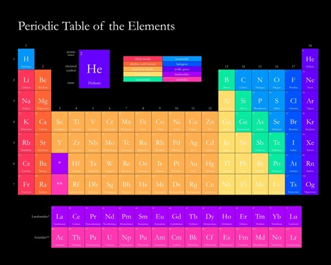 Bright Periodic Table - Black, Classic Text
