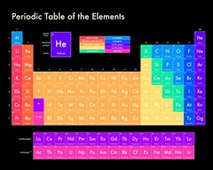 Bright Periodic Table - Black, Modern Text