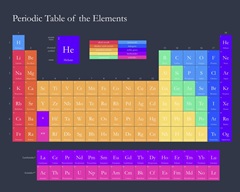 Bright Periodic Table - Navy, Classic Text