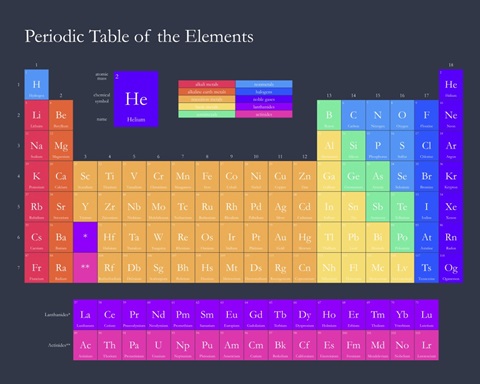 Bright Periodic Table - Navy, Classic Text