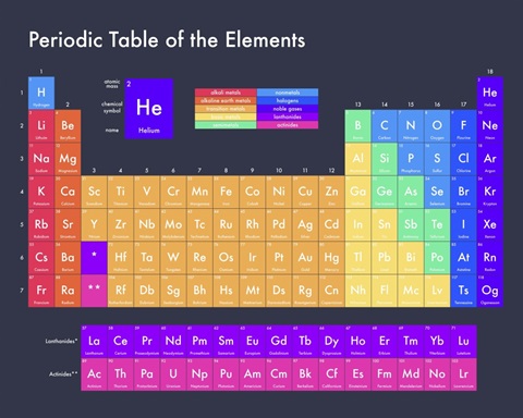Bright Periodic Table - Navy, Modern Text
