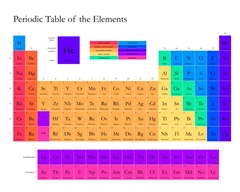 Bright Periodic Table - White, Classic Text