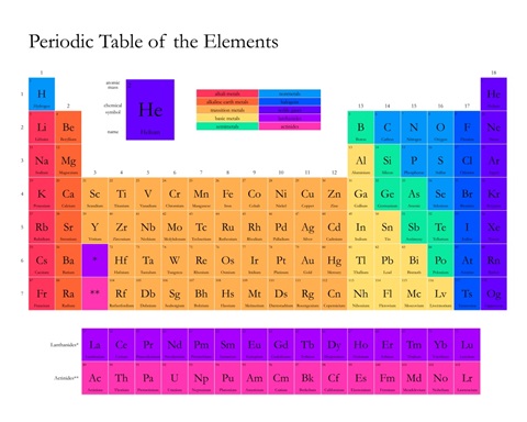 Bright Periodic Table - White, Classic Text