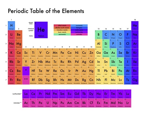 Bright Periodic Table - White, Modern Text