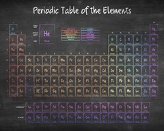 Chalkboard Periodic Table