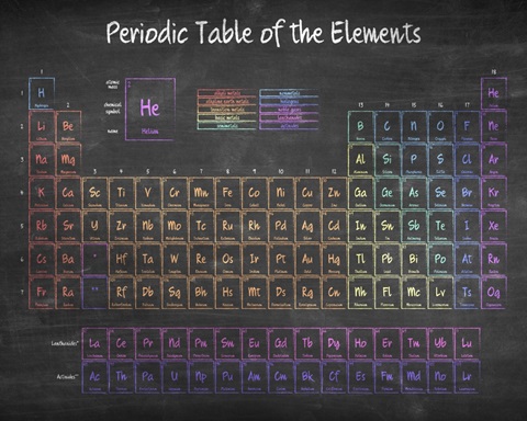 Chalkboard Periodic Table
