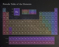 Cosmic Periodic Table