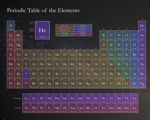 Cosmic Periodic Table