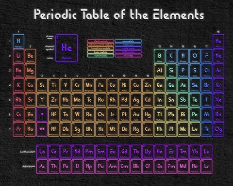 Neon Periodic Table