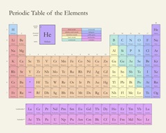 Pastel Periodic Table - Classic Text