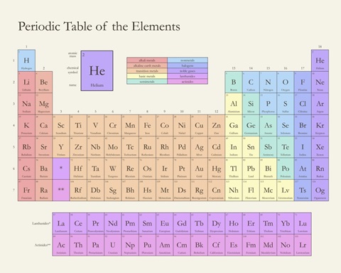 Pastel Periodic Table - Classic Text