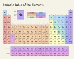 Pastel Periodic Table - Modern Text