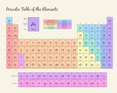Pastel Periodic Table - Script Text