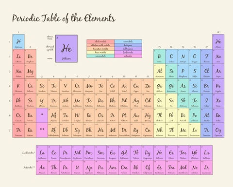 Pastel Periodic Table - Script Text
