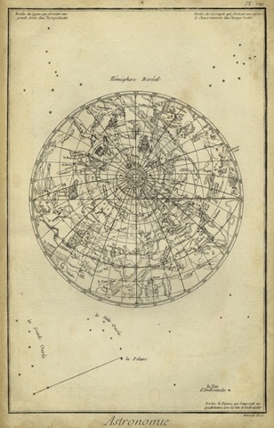 Antique Astronomy Chart I