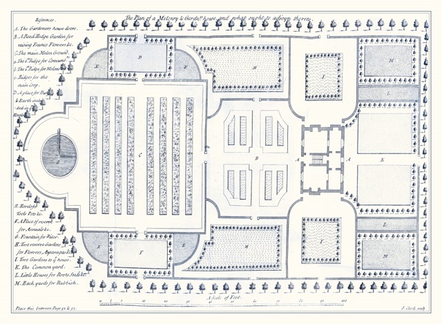 Kitchen Garden Plan I