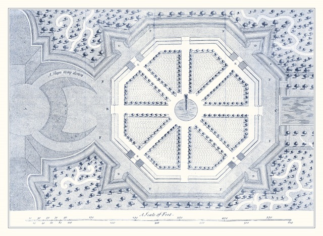 Kitchen Garden Plan II