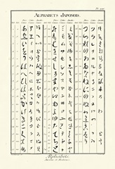 Alphabets Japonois