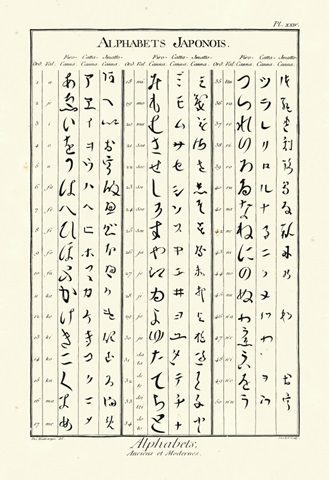 Alphabets Japonois