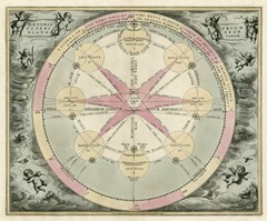 Planetary Chart I