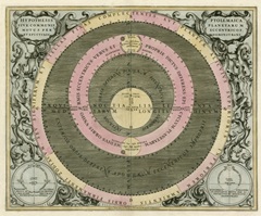 Planetary Chart II