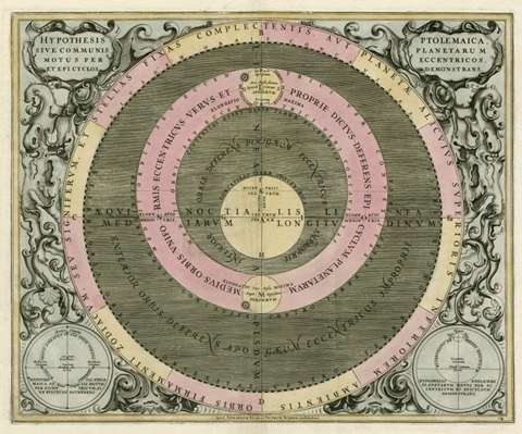 Planetary Chart II