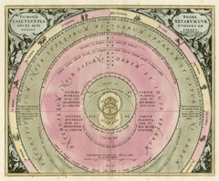 Planetary Chart III