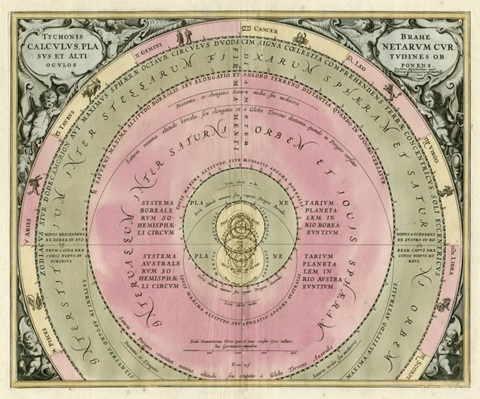 Planetary Chart III