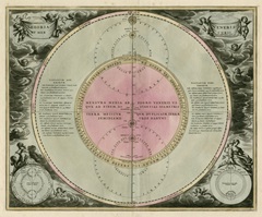 Planetary Chart IV