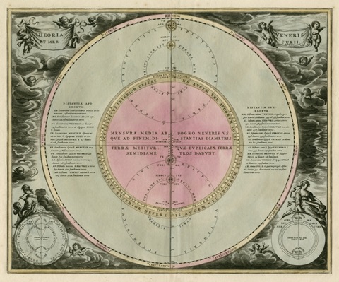 Planetary Chart IV